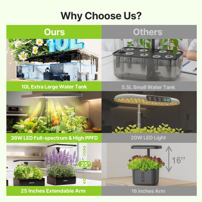 Hydroponics Growing System Kit, 20 Pod Indoor Herb Garden with 10L Water Tank and LED Grow Light, Black