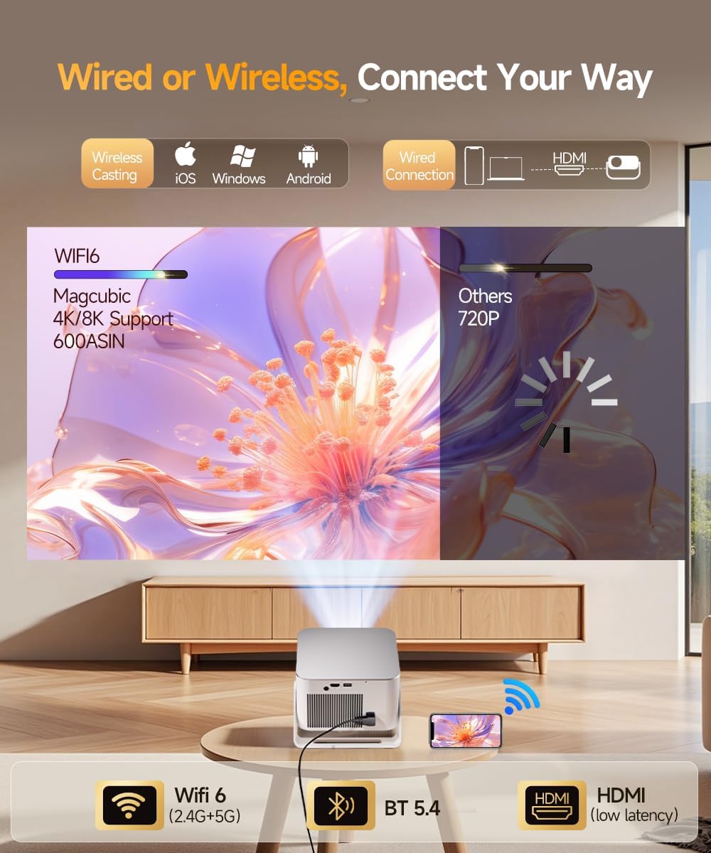 WiFi 6 connectivity diagram